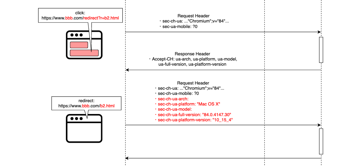 f:id:microad-developer:20200629172957p:plain