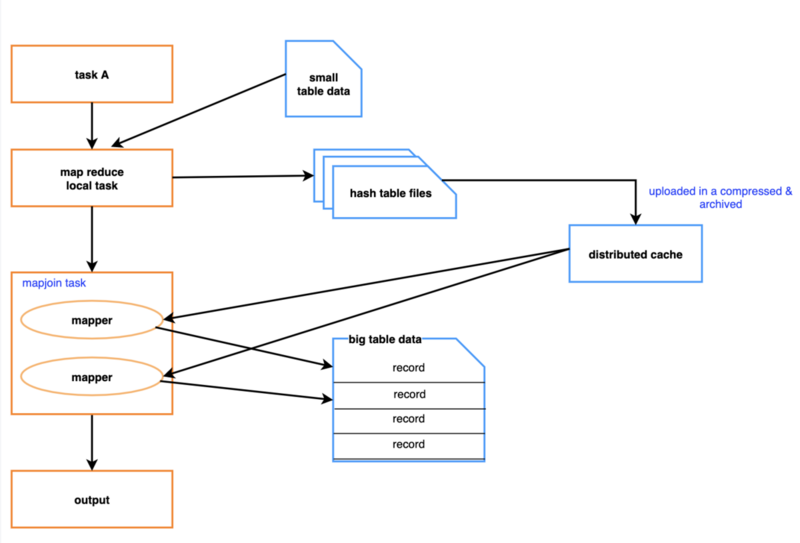 MapJoin-mechanism