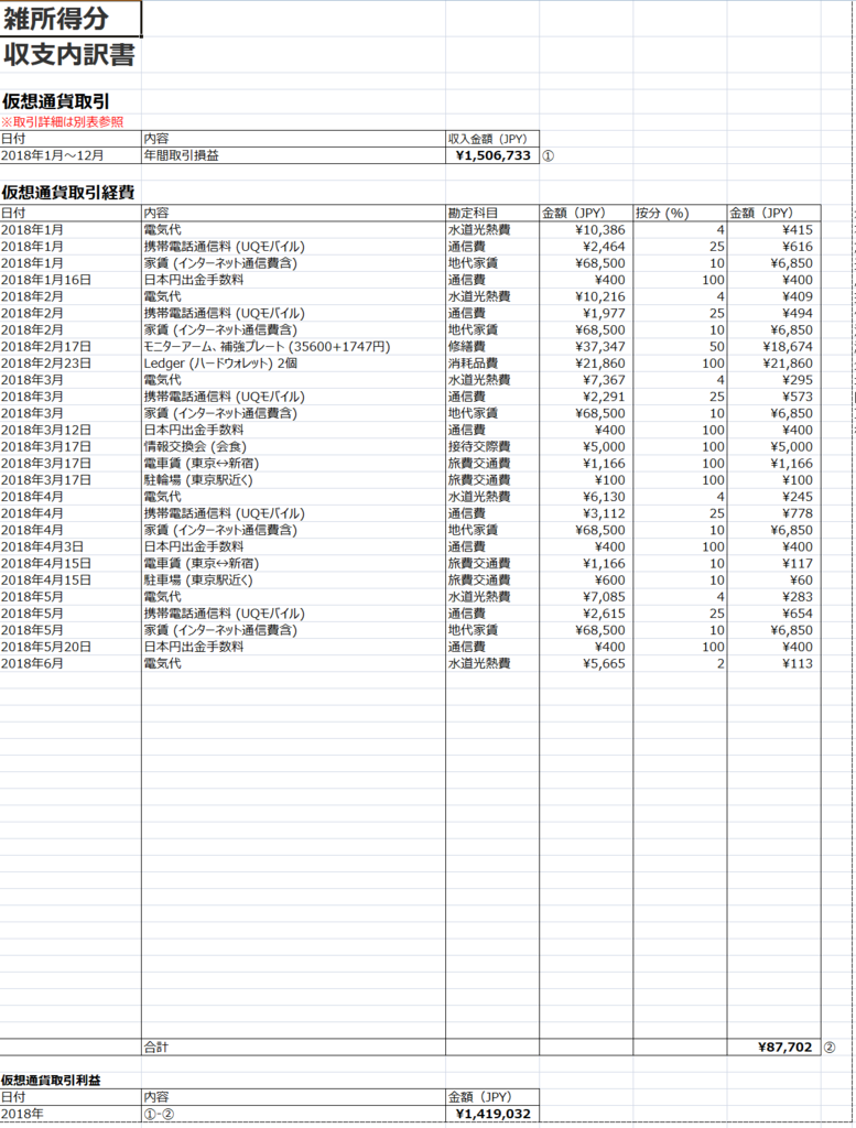 f:id:microbiologist:20190106163617p:plain