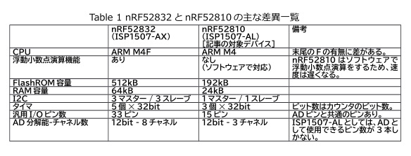 f:id:microworm:20200202222227j:plain f:id:microworm:20200202222227j:plain