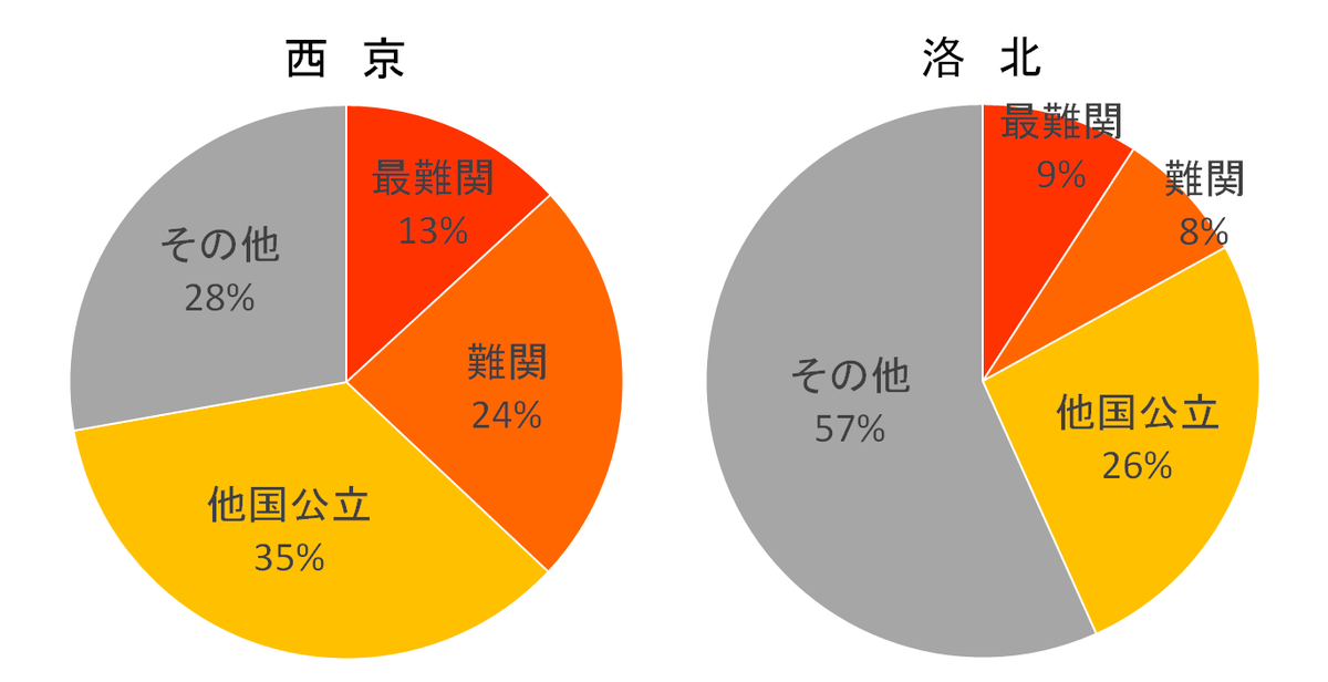 f:id:mid7739:20190921133245p:plain f:id:mid7739:20190921133245p:plain