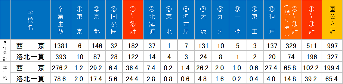 f:id:mid7739:20190922061945p:plain f:id:mid7739:20190922061945p:plain