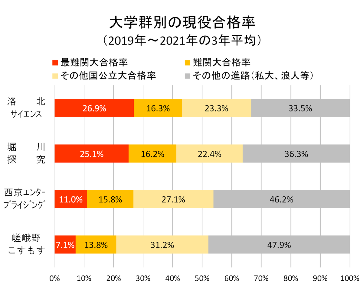 西京 高校 進学 実績