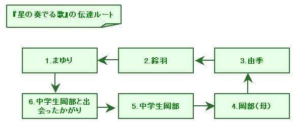 f:id:middle-aged-se:20180630153051j:plain