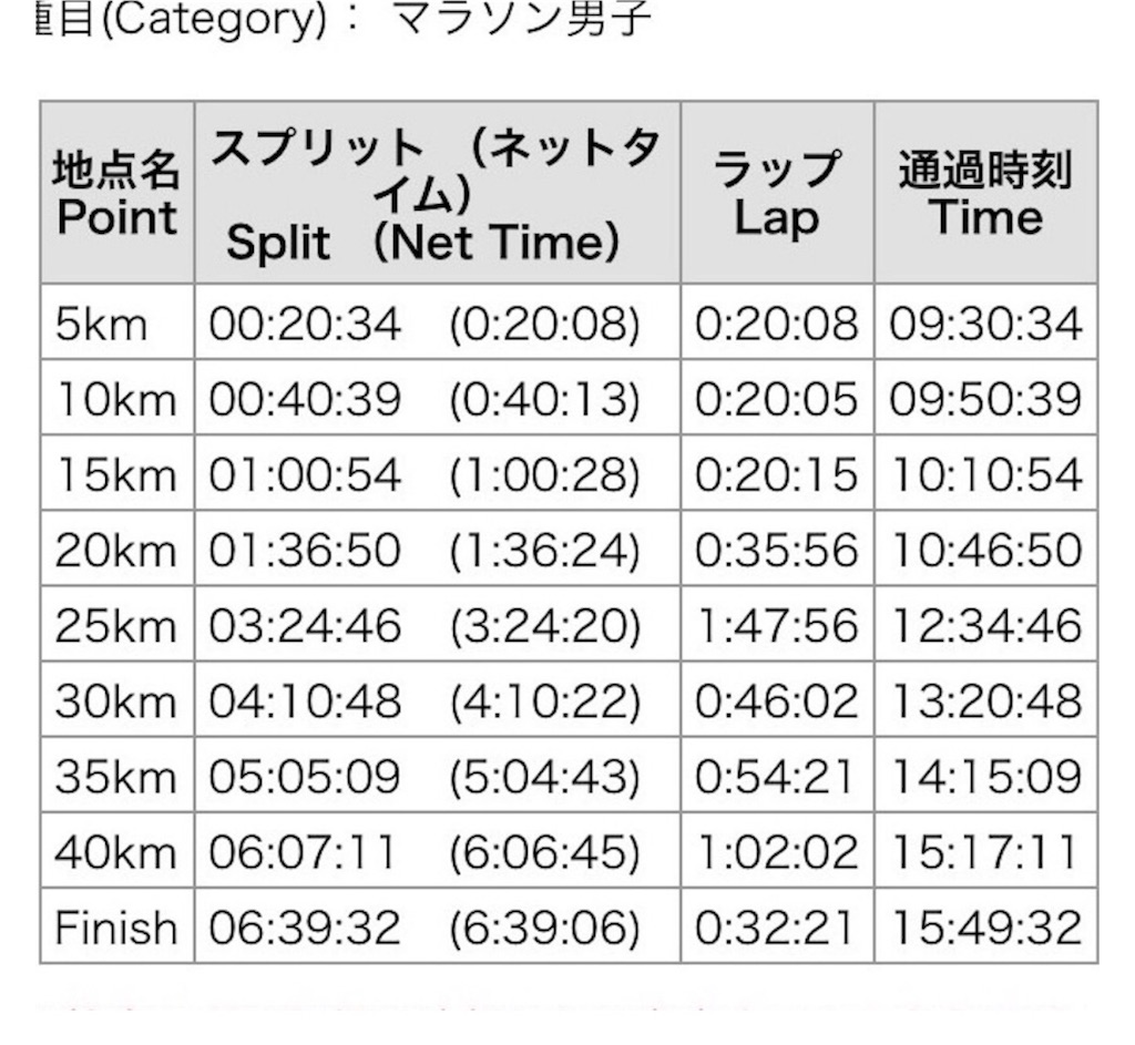 f:id:middledistance:20180224205328j:image f:id:middledistance:20180224205328j:image