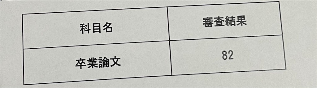f:id:middlestudent:20240215152731j:image f:id:middlestudent:20240215152731j:image