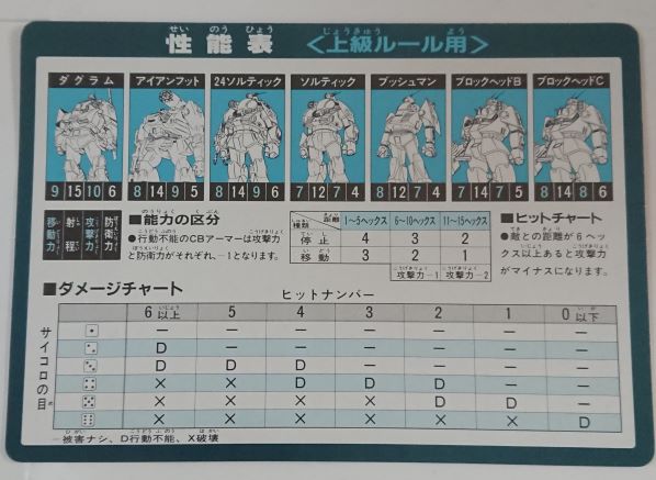 スタンレー高原の攻防（タカラ） - まなぶんのシミュレーションゲーム三昧