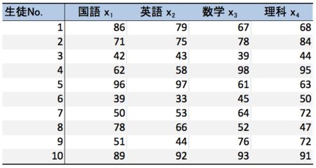 f:id:midnightseminar:20140726225805p:plain