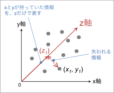 f:id:midnightseminar:20140726230137p:plain:w350