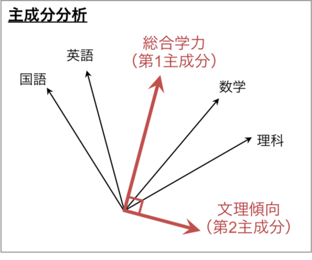 f:id:midnightseminar:20140726233201p:plain:w350