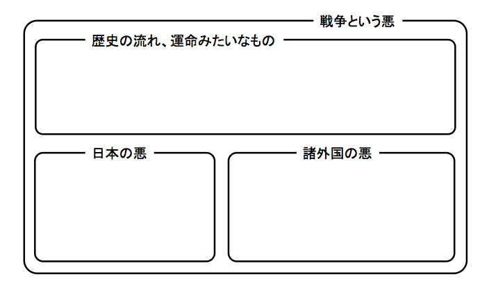 f:id:midnightseminar:20140923214825p:plain