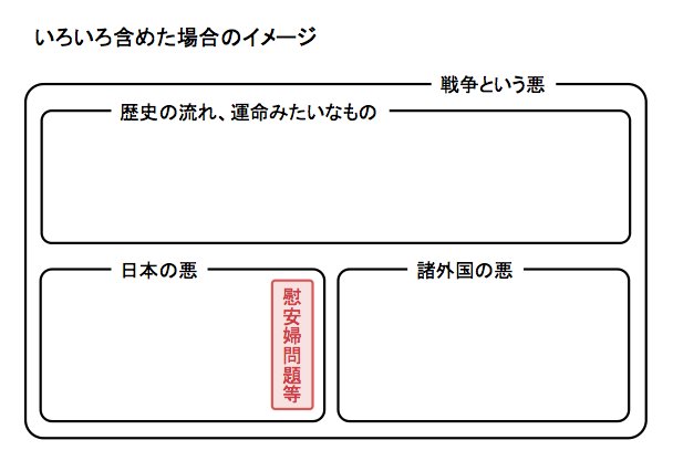 f:id:midnightseminar:20140923214859p:plain