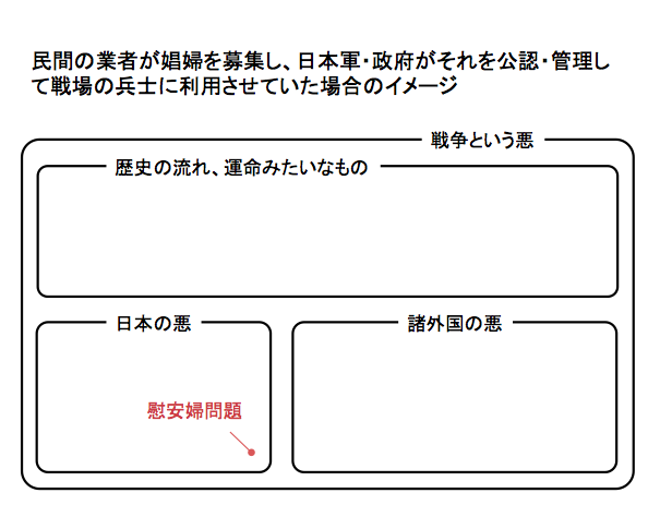 f:id:midnightseminar:20140923214911p:plain