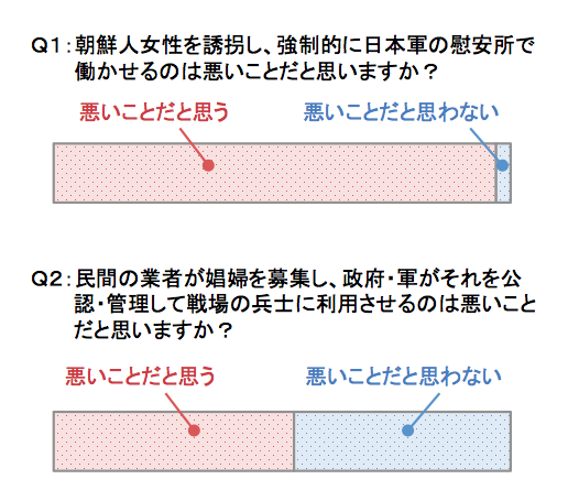 f:id:midnightseminar:20140923214932p:plain