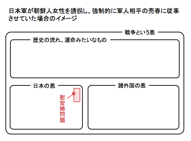 f:id:midnightseminar:20140923221817p:plain