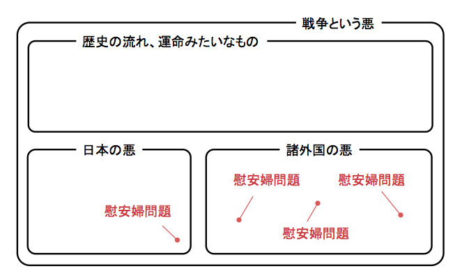 f:id:midnightseminar:20140923230612p:plain