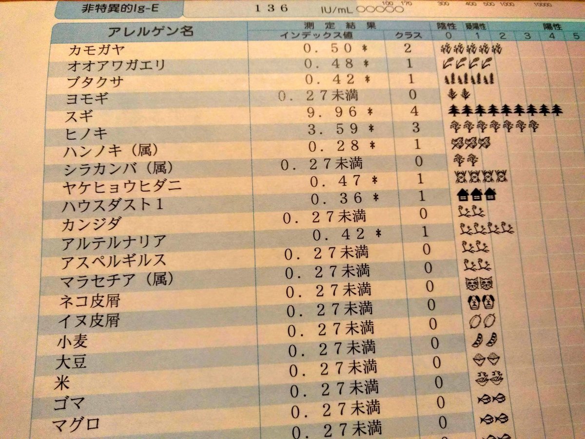 アレルゲンリスト