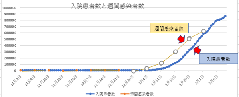 f:id:midori-chang:20220213083801p:plain