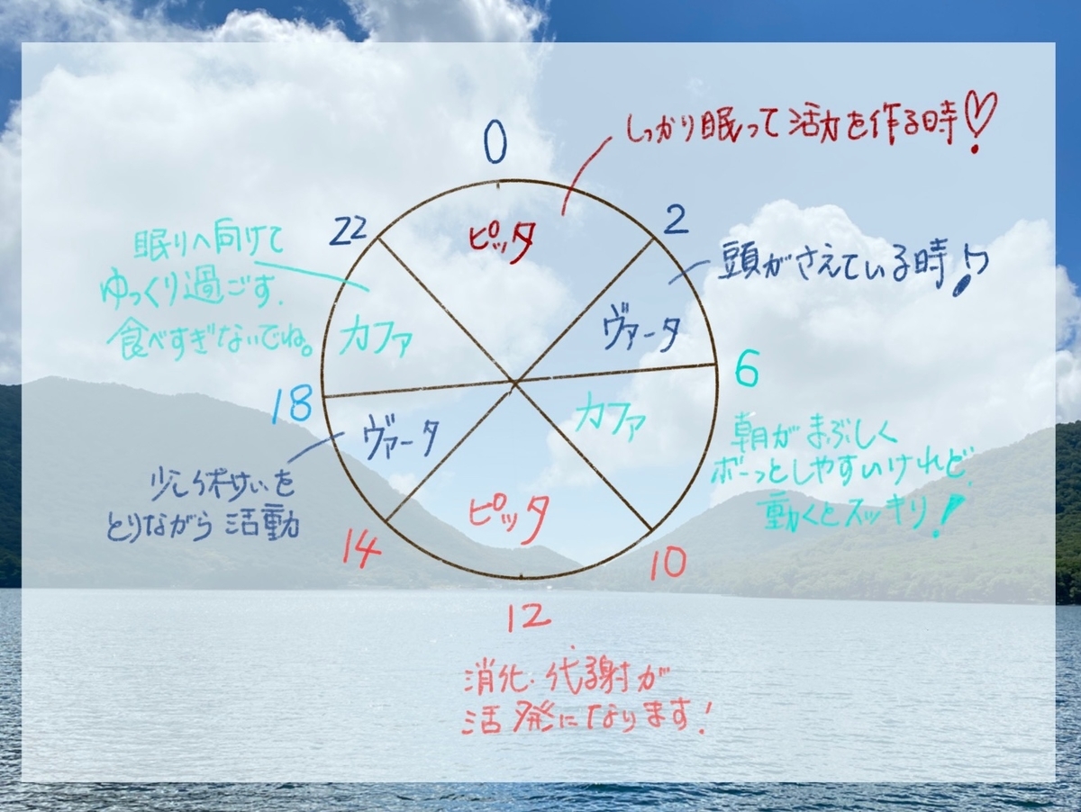 f:id:midori3118:20220129110802j:plain