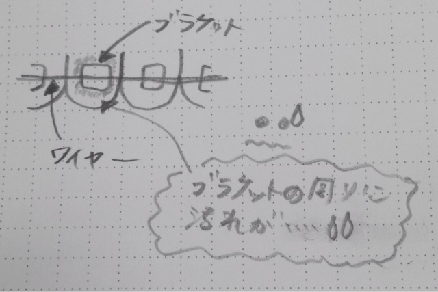 f:id:midori32:20150223220038j:plain f:id:midori32:20150223220038j:plain