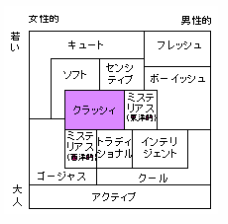 印象診断に行ってきた よりどりみどり