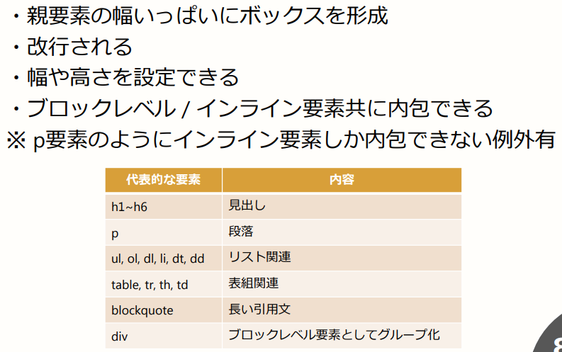 Html ブロックレベル要素 インライン要素 プログラミング覚え書き