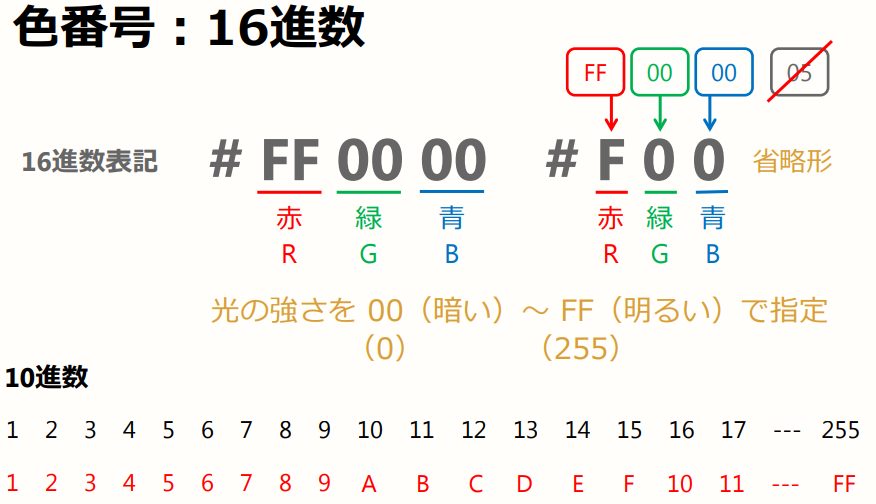 f:id:midori_x:20191215184109p:plain f:id:midori_x:20191215184109p:plain