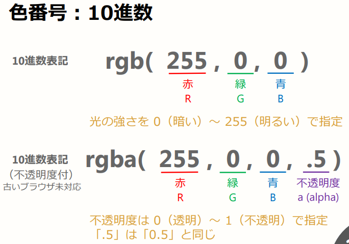 f:id:midori_x:20191215184244p:plain f:id:midori_x:20191215184244p:plain