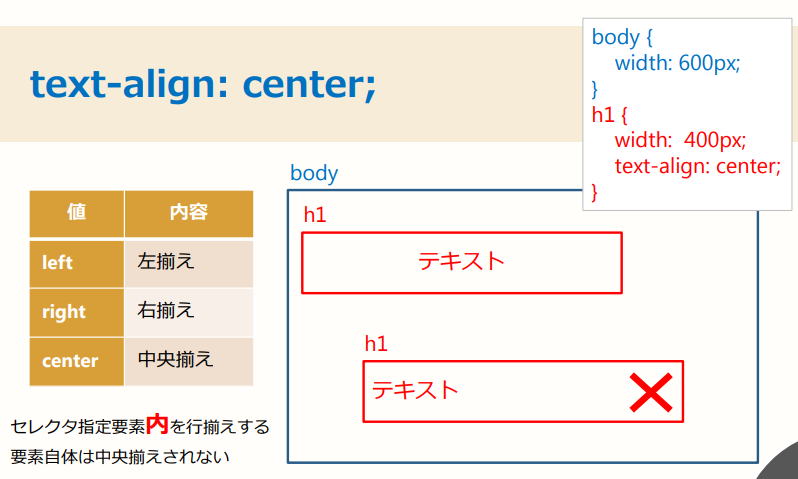 f:id:midori_x:20191215191218p:plain f:id:midori_x:20191215191218p:plain