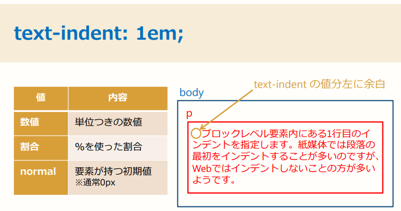 f:id:midori_x:20191215191350p:plain f:id:midori_x:20191215191350p:plain
