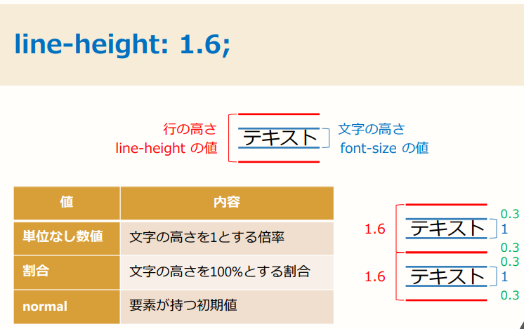 f:id:midori_x:20191215191611p:plain f:id:midori_x:20191215191611p:plain