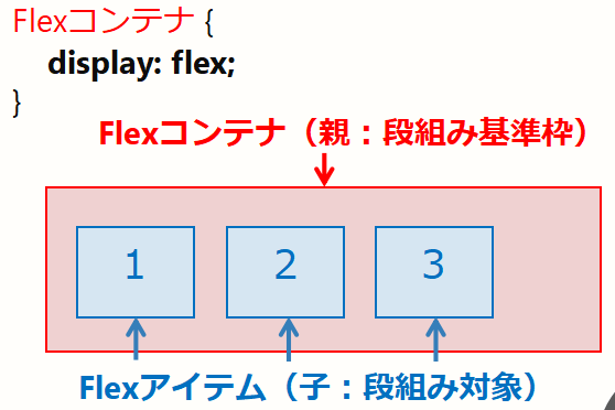 f:id:midori_x:20191222191320p:plain f:id:midori_x:20191222191320p:plain