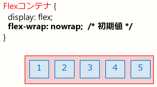 f:id:midori_x:20191222192354p:plain f:id:midori_x:20191222192354p:plain