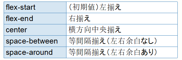 f:id:midori_x:20191222194306p:plain f:id:midori_x:20191222194306p:plain
