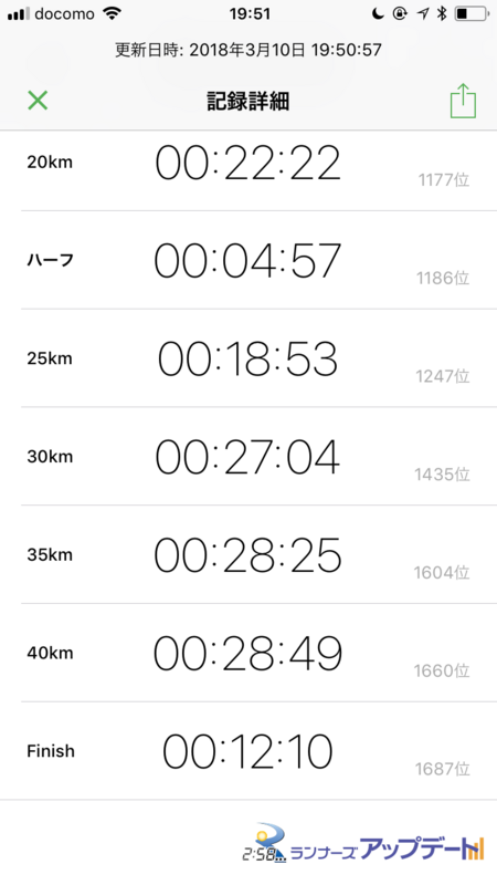 f:id:midorigameko:20180310195603p:image