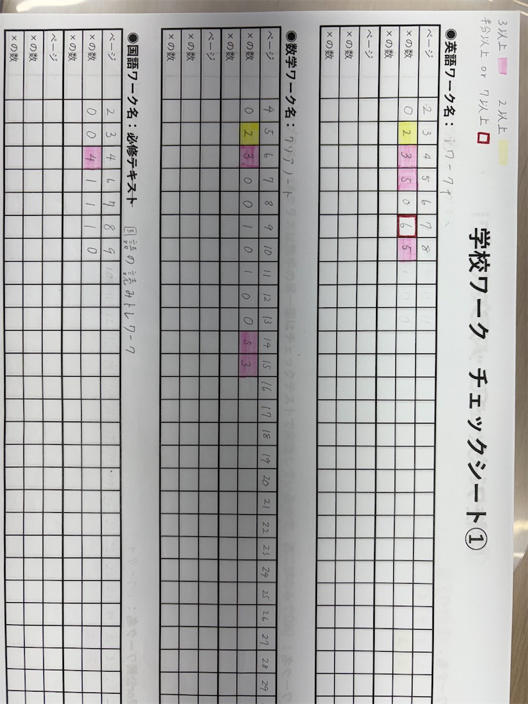 f:id:midorijuku_sugi:20250515153852j:image