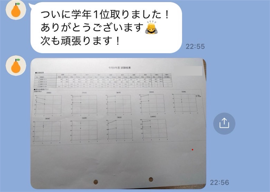 f:id:midorijuku_sugi:20260704090130j:image f:id:midorijuku_sugi:20260704090130j:image
