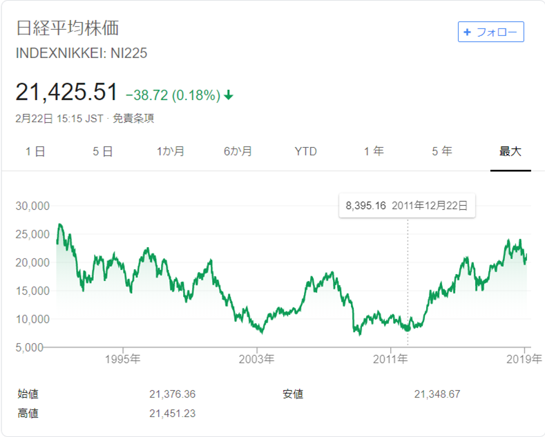 日経平均チャート