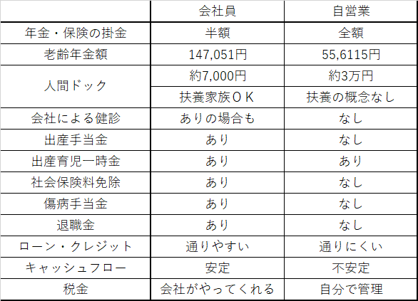 社畜まとめ