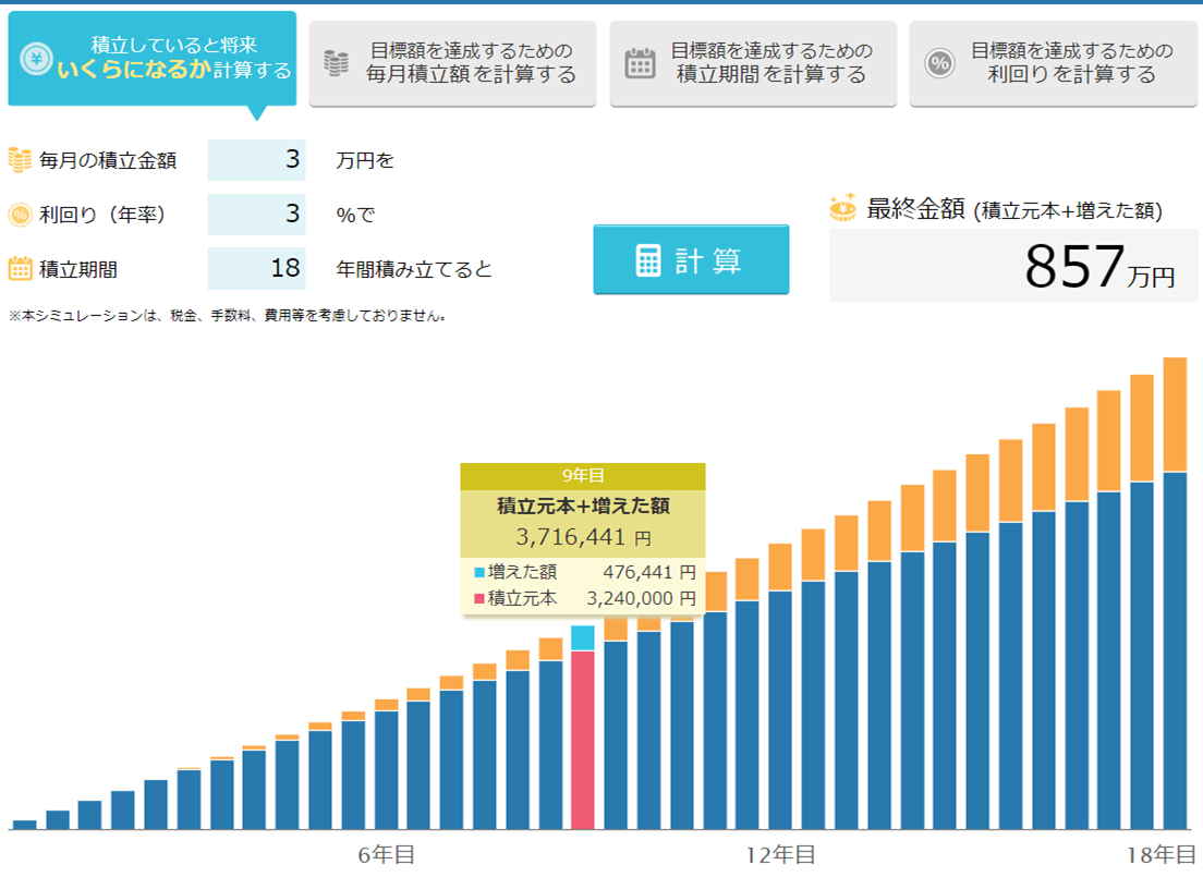 積立NISA2