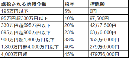 f:id:midorinekox:20190507221734p:plain