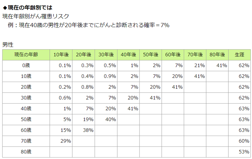 f:id:midorinekox:20190609233618p:plain