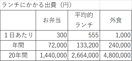 f:id:midorinekox:20190725224626p:plain