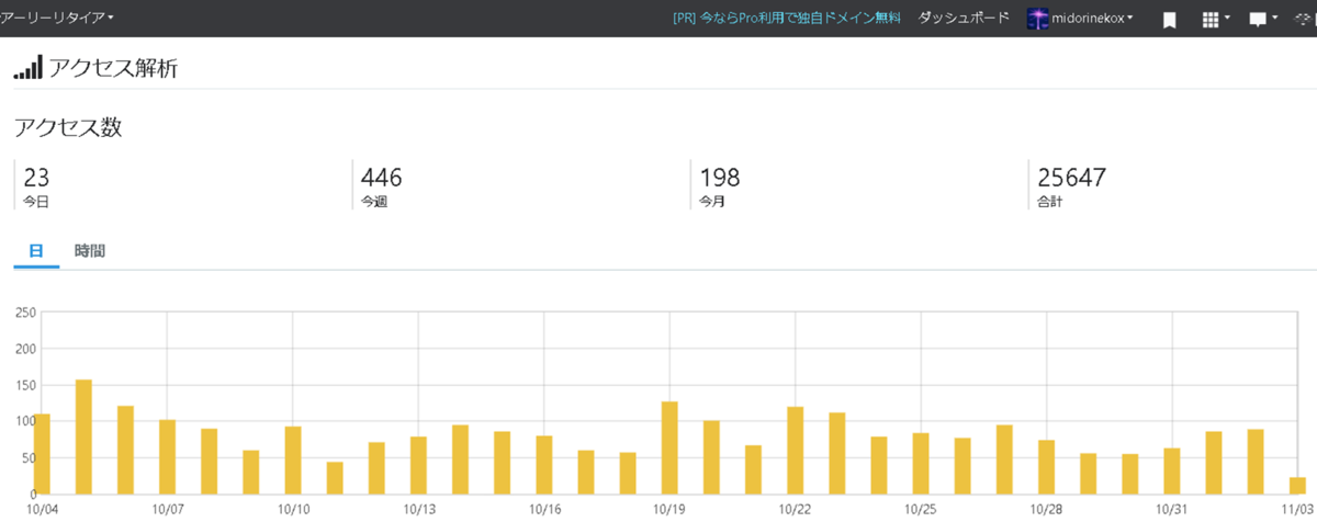 f:id:midorinekox:20191103103233p:plain f:id:midorinekox:20191103103233p:plain