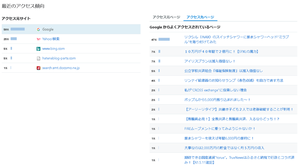 f:id:midorinekox:20191103104808p:plain f:id:midorinekox:20191103104808p:plain