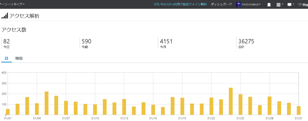 f:id:midorinekox:20200131221051p:plain f:id:midorinekox:20200131221051p:plain