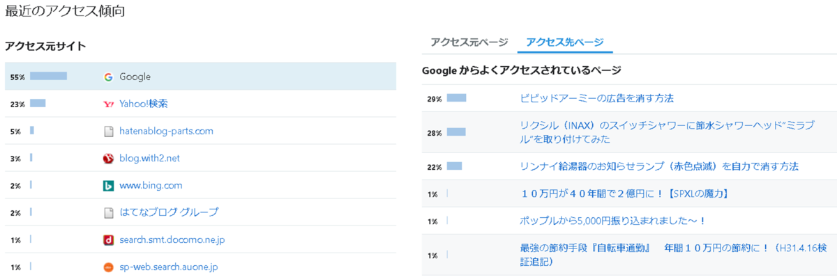 f:id:midorinekox:20200131222245p:plain f:id:midorinekox:20200131222245p:plain