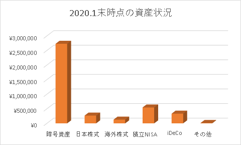 f:id:midorinekox:20200201000010p:plain f:id:midorinekox:20200201000010p:plain
