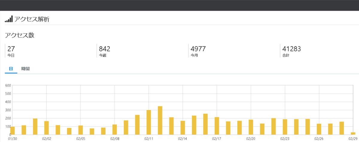 f:id:midorinekox:20200229100956p:plain f:id:midorinekox:20200229100956p:plain