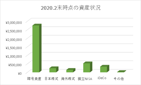 f:id:midorinekox:20200229131537p:plain f:id:midorinekox:20200229131537p:plain